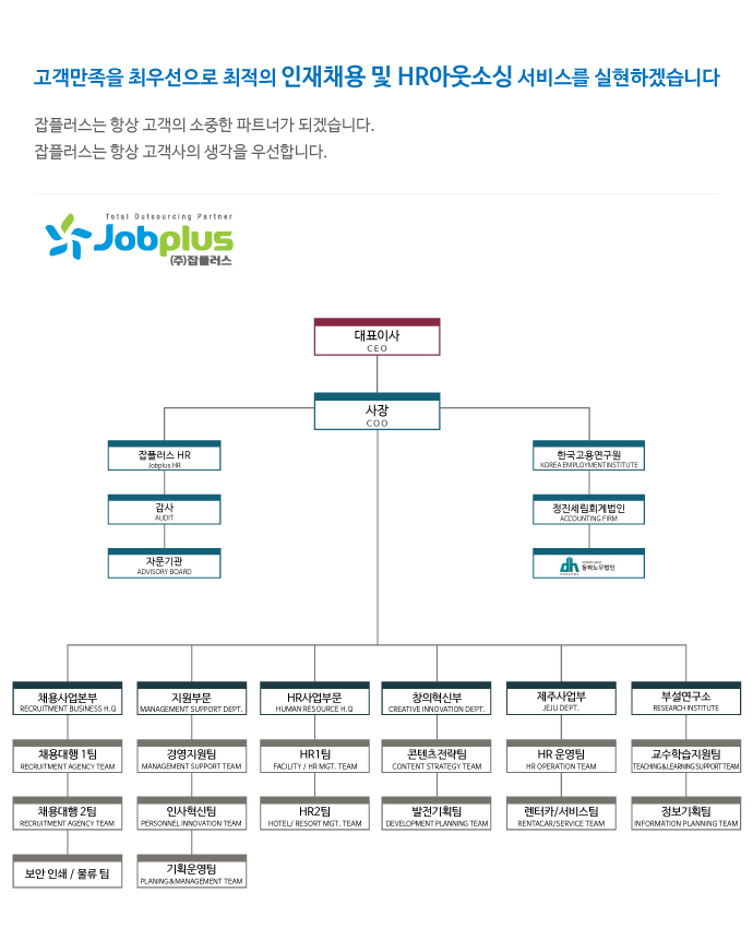 조직도